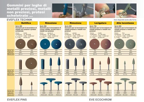 Gommini per la tecnica odontoiatrica - EVE Ernst Vetter GmbH