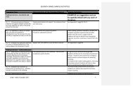 SEVENTH GRADE SAMPLE ACTIVITIES Common Core ...