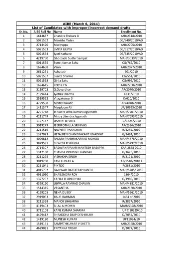 Sr. No. AIBE Roll No Name Enrollment No. 1 1614637 Chandra ...