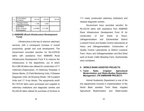 Policy Notes - TNAU Agritech Portal