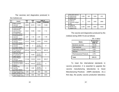 Policy Notes - TNAU Agritech Portal