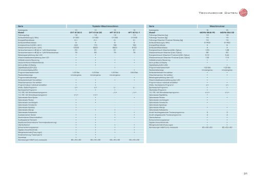 Katalog Hoover Standgeräte