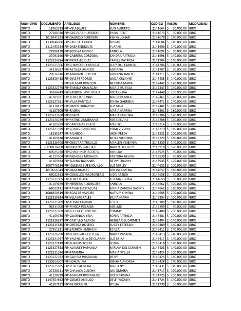 municipio documento apellidos nombres codigo valor ... - Orito