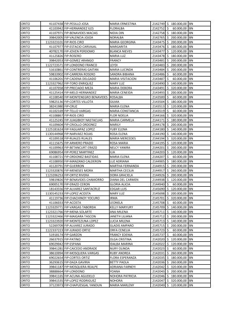 municipio documento apellidos nombres codigo valor ... - Orito