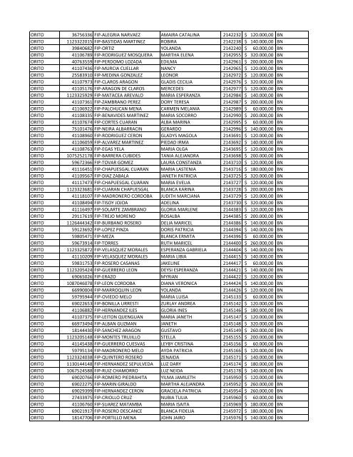 municipio documento apellidos nombres codigo valor ... - Orito