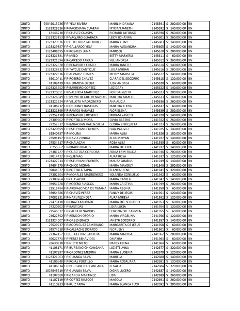 municipio documento apellidos nombres codigo valor ... - Orito