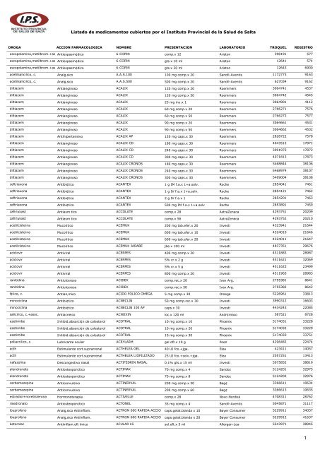 Listado de medicamentos cubiertos por el Instituto Provincial de la ...