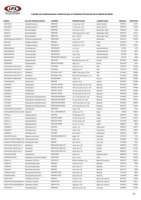 Listado de medicamentos cubiertos por el Instituto Provincial de la ...