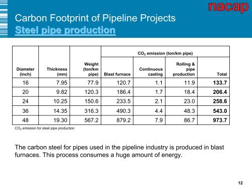 Carbon Footprint of Pipeline Projects - IPLOCA.com