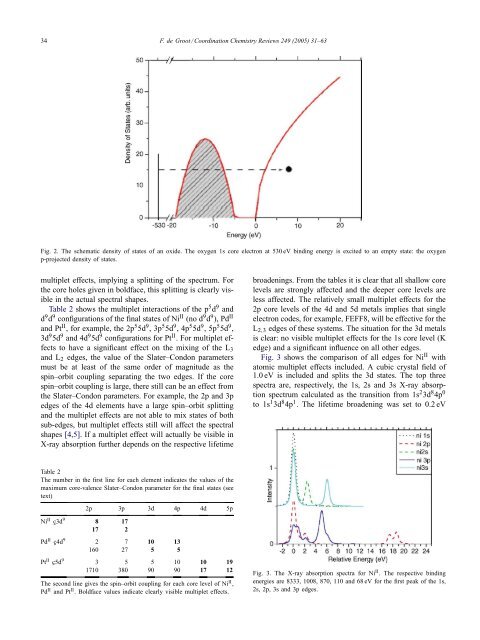 Multiplet Effects in X-ray Absorption - Inorganic Chemistry and ...