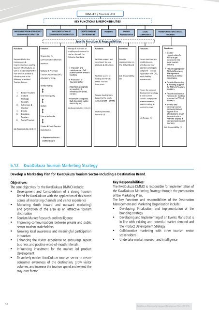 Kwadukuza IDP 2011 - KZN Development Planning