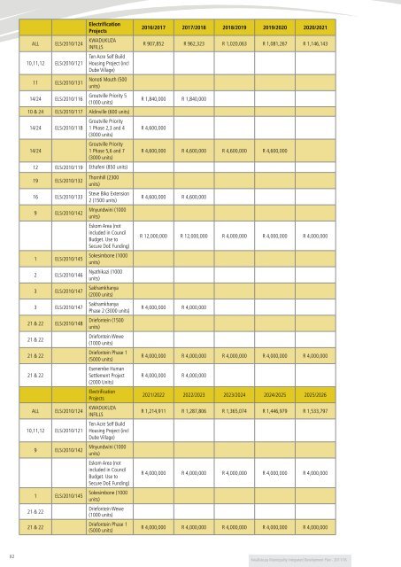 Kwadukuza IDP 2011 - KZN Development Planning