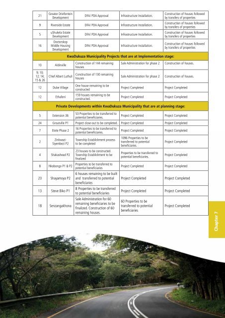 Kwadukuza IDP 2011 - KZN Development Planning