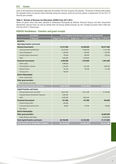 Kwadukuza IDP 2011 - KZN Development Planning