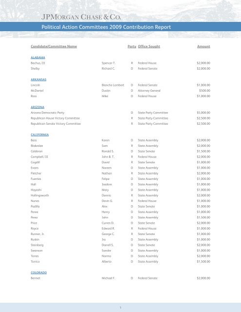 2009 PAC Contributions - JPMorgan Chase