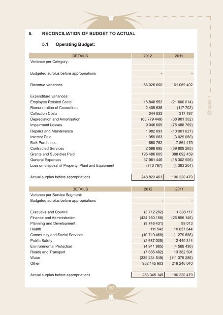 Entire Document - Chris Hani District Municipality