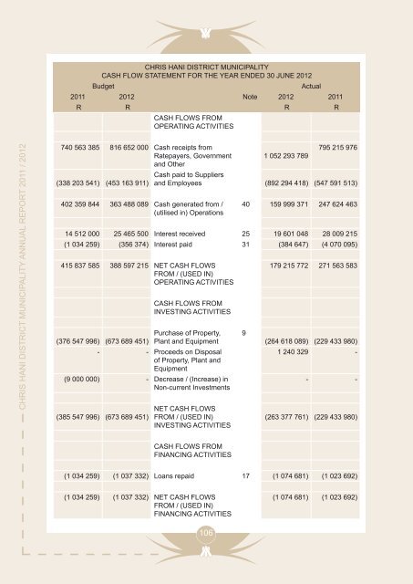 Entire Document - Chris Hani District Municipality