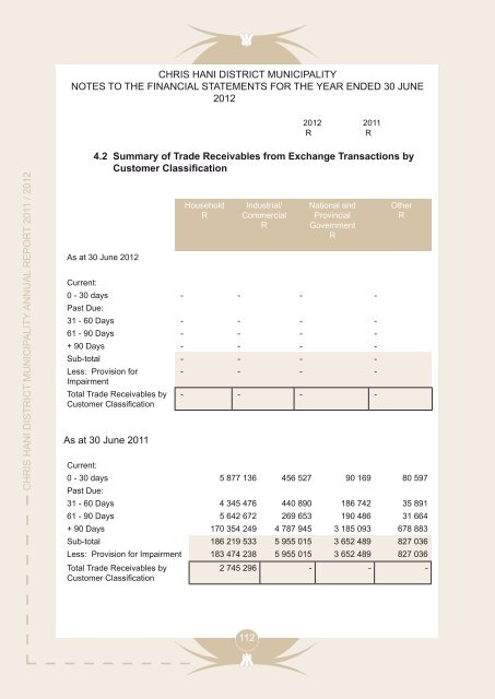 Entire Document - Chris Hani District Municipality