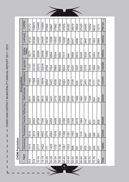 Entire Document - Chris Hani District Municipality