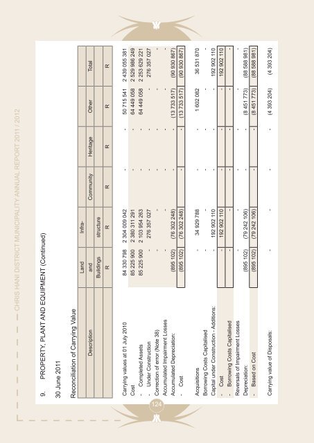 Entire Document - Chris Hani District Municipality