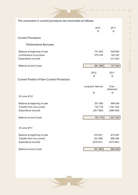 Entire Document - Chris Hani District Municipality