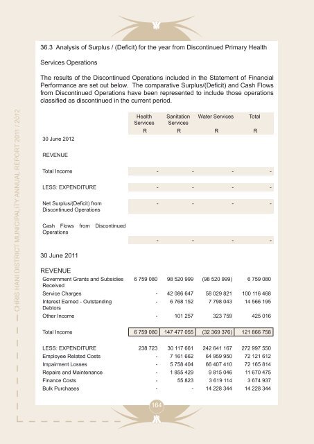 Entire Document - Chris Hani District Municipality