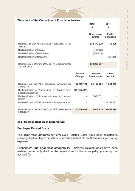 Entire Document - Chris Hani District Municipality