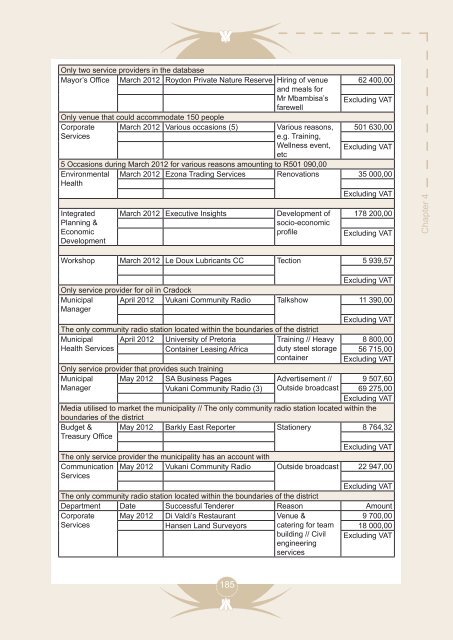 Entire Document - Chris Hani District Municipality