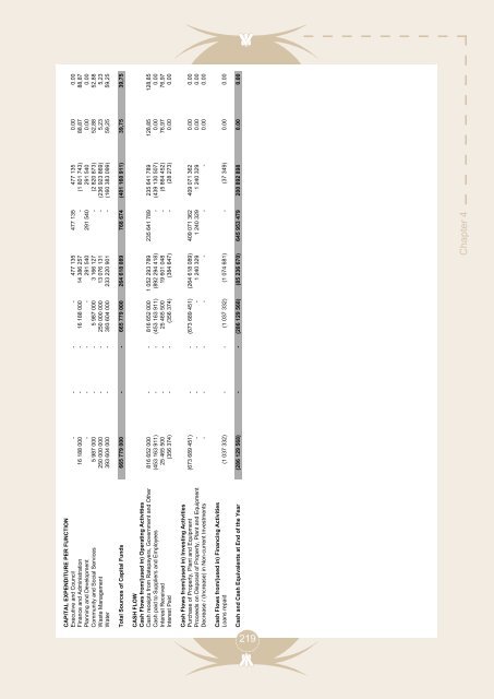 Entire Document - Chris Hani District Municipality