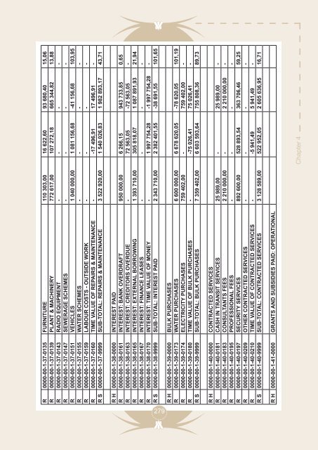 Entire Document - Chris Hani District Municipality