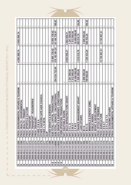 Entire Document - Chris Hani District Municipality