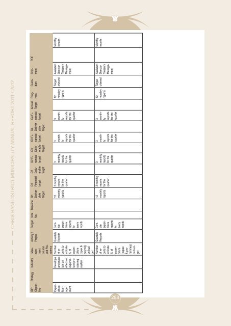 Entire Document - Chris Hani District Municipality