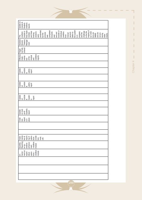 Entire Document - Chris Hani District Municipality