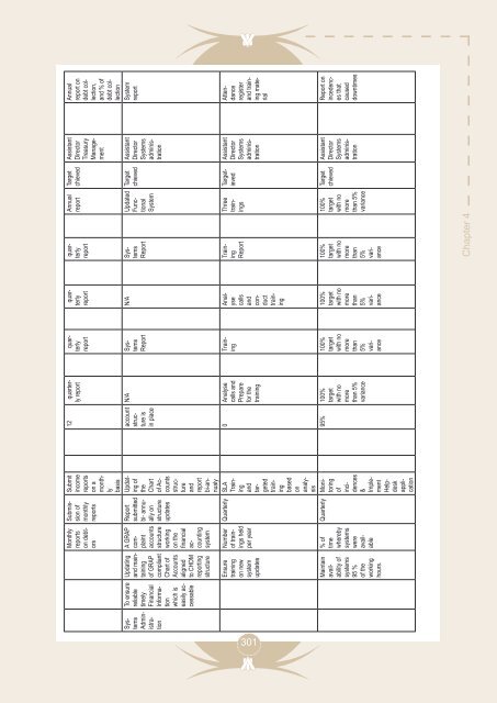 Entire Document - Chris Hani District Municipality