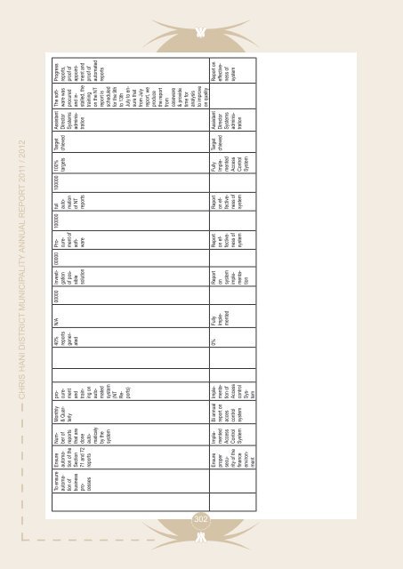 Entire Document - Chris Hani District Municipality