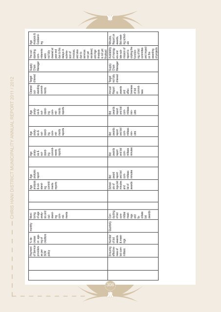 Entire Document - Chris Hani District Municipality