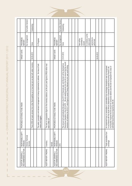 Entire Document - Chris Hani District Municipality