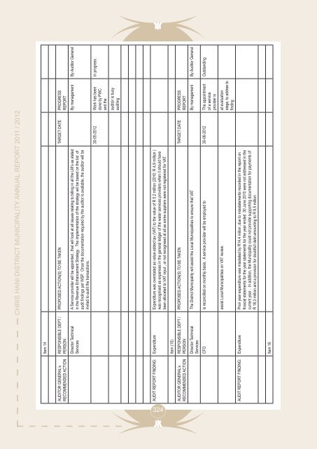 Entire Document - Chris Hani District Municipality