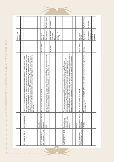 Entire Document - Chris Hani District Municipality