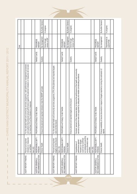 Entire Document - Chris Hani District Municipality