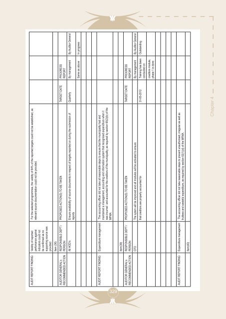 Entire Document - Chris Hani District Municipality