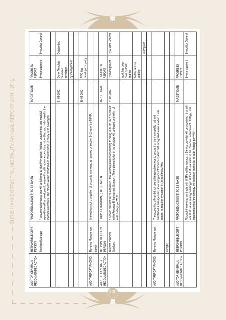 Entire Document - Chris Hani District Municipality