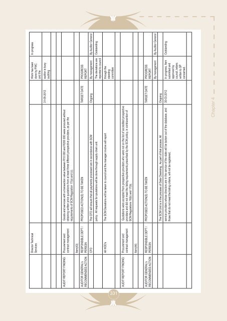 Entire Document - Chris Hani District Municipality