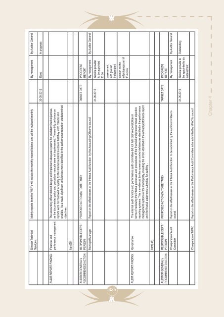 Entire Document - Chris Hani District Municipality