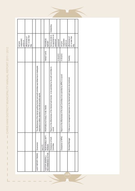 Entire Document - Chris Hani District Municipality