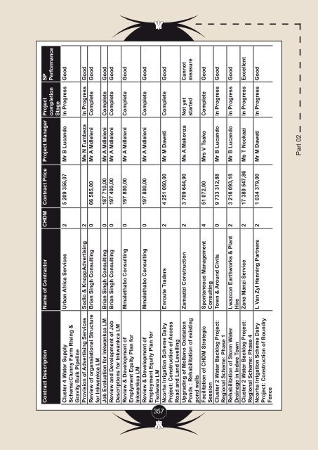 Entire Document - Chris Hani District Municipality