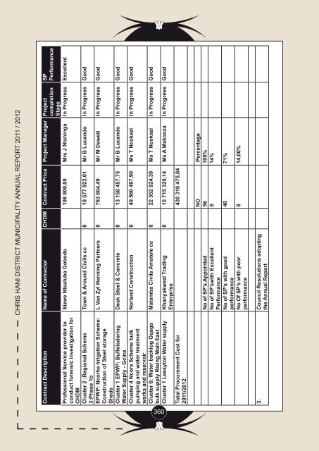 Entire Document - Chris Hani District Municipality