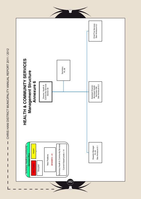 Entire Document - Chris Hani District Municipality