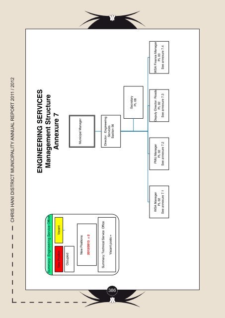 Entire Document - Chris Hani District Municipality