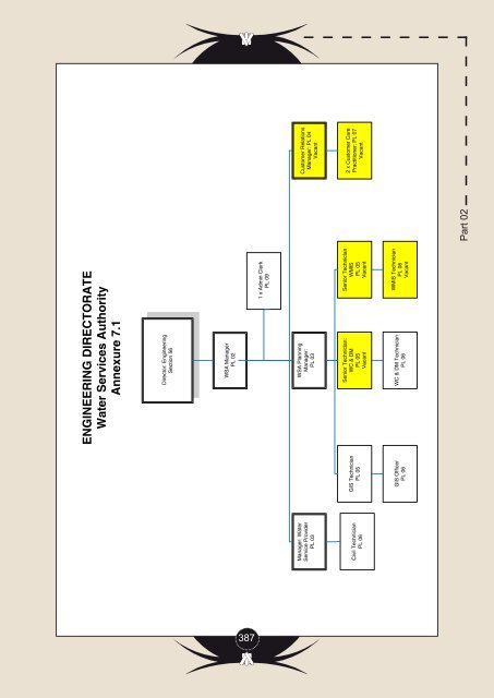 Entire Document - Chris Hani District Municipality